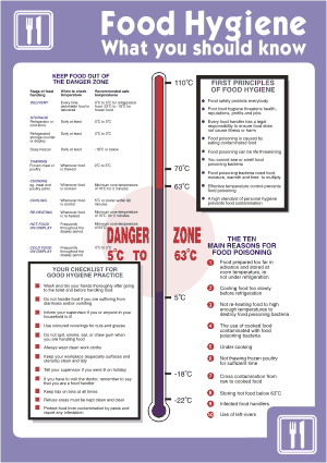 Kitchen Signs on Clearance Safety Signs Food Hygiene What You Should Know Hs025