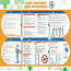 Wallace Cameron Manual Handling Poster Laminated Wall mountable