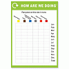 Recycle Measurement Chart
