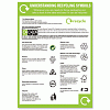 Understanding Recycling Symbols Poster
