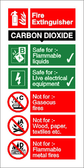 Carbon dioxide fire extinguisher sign Detailed useage instructions for use of CO2 Powder based fire extinguisher