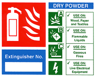 Powder Extinguisher sign Detailed useage instructions for use of ABC Powder based fire extinguisher plus fire extinguisher number