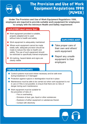 Work Equipment Use Regulations Use of work equipment regulations and responsibilities